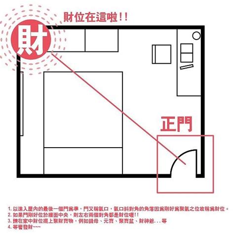 房間財位|房間財位在哪裡？財位布置、禁忌快筆記，7重點輕鬆提升財。